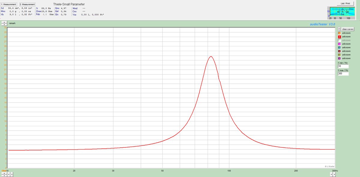 Добротность динамика на практике. | Азвука - теория звука. | Дзен