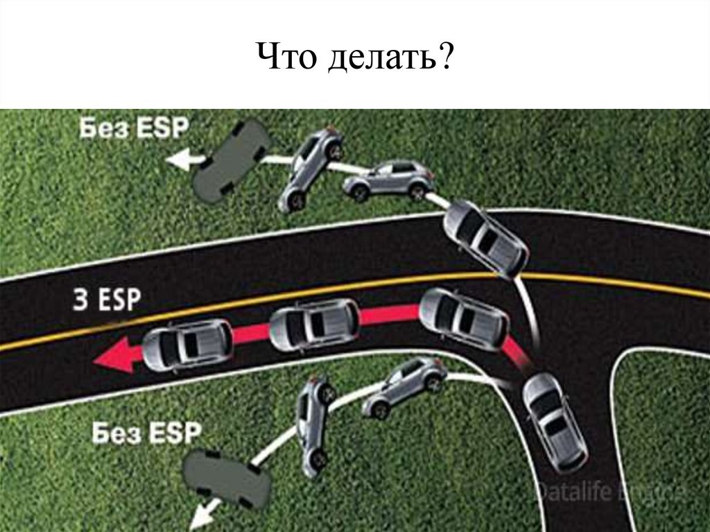 Работа системы ESP