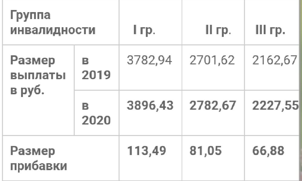 Ежемесячная денежная выплота. 