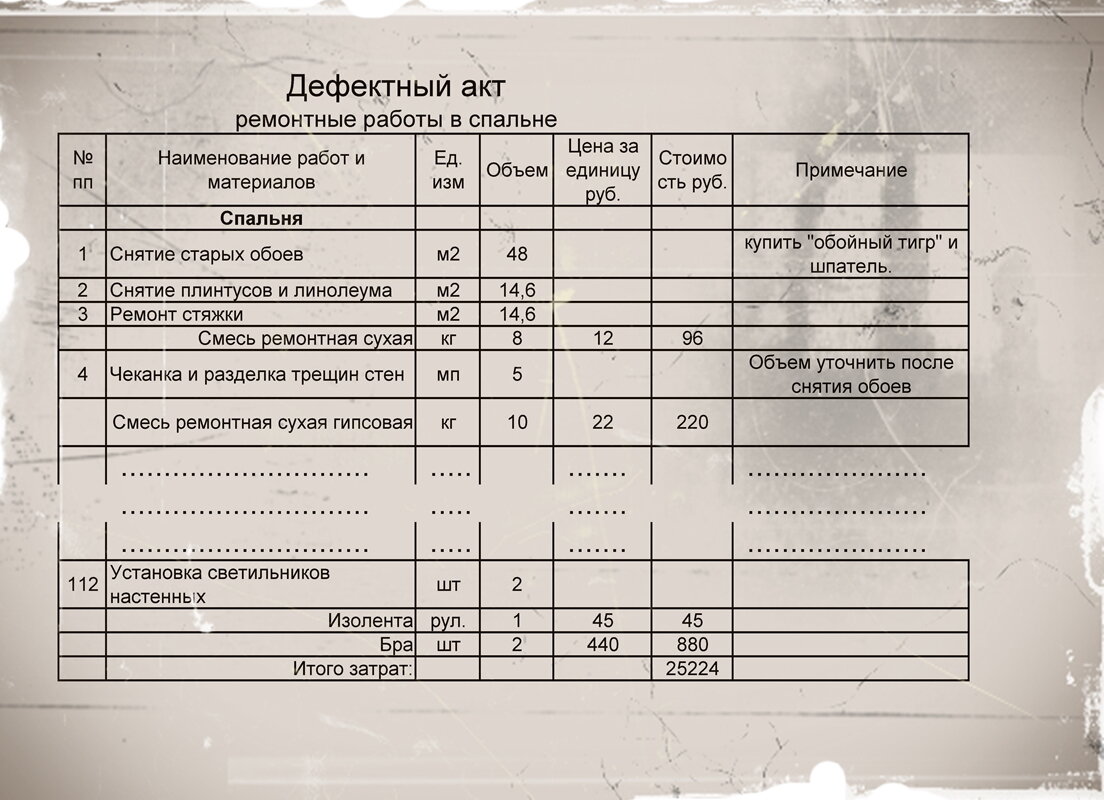 Образец дефектная ведомость на списание материальных ценностей образец