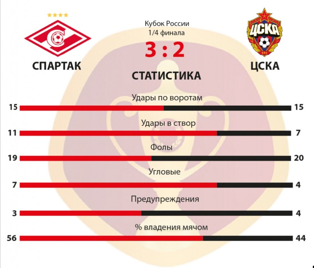 ⚽Счёт игры⚽