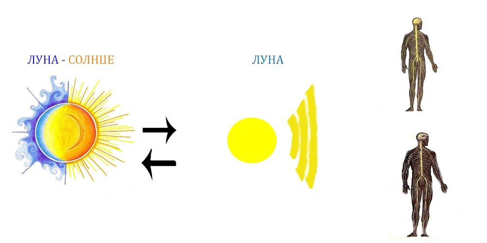 Схема передачи мысли от Луны человеку