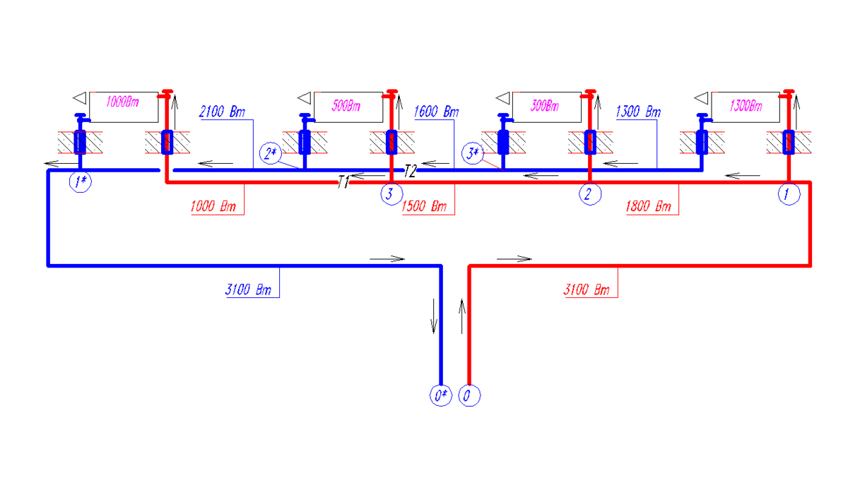 Как подобрать диаметр трубы. Гидравлическая схема системы отопления. Схема гидравлического расчета системы отопления. Однотрубная система отопления диаметры. Гидравлика в двухтрубных системах отопления.