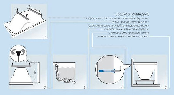 Разводка и монтаж сантехники своими руками: общие положения и полезные советы