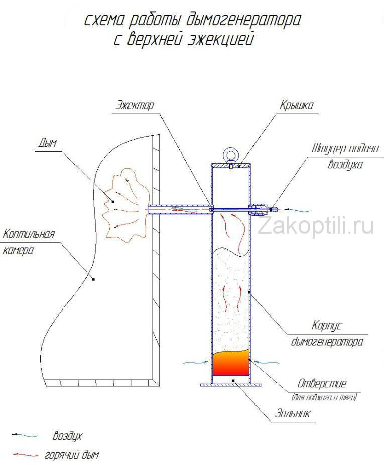 Коптильная камера 1200М4 | для электростатического холодного копчения