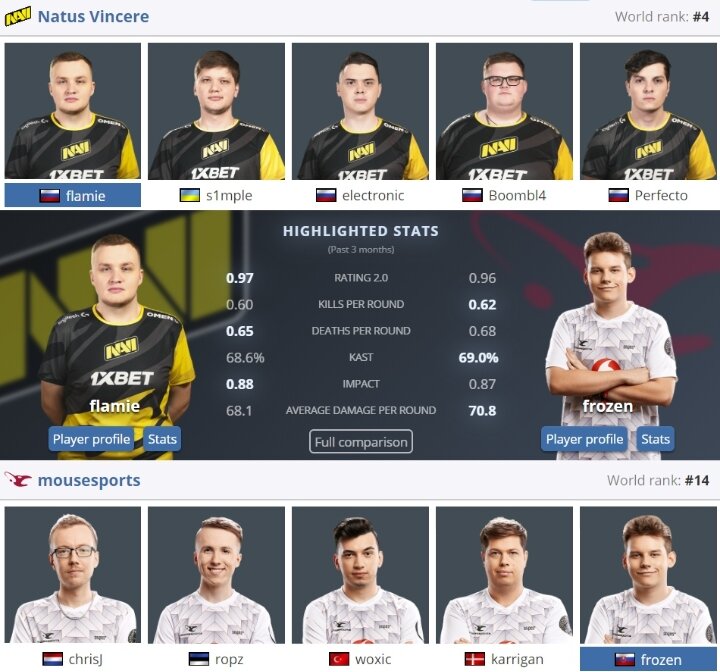 Составы команд