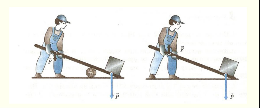 Усилие поднять. Рычаг механизм. Рычаг физика. Рычаг для подъема груза. Рычаг простейший механизм.