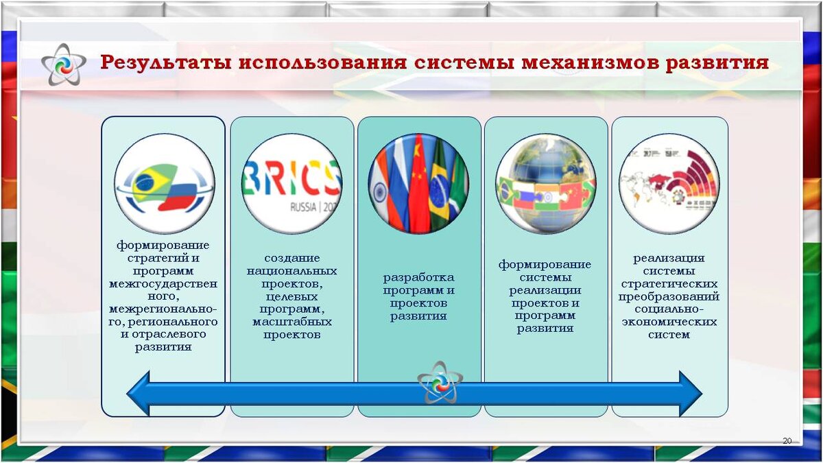 Национальная политика в области образования. Программы развития российского образования. Программа развития 20 20. Программа развития регионального центра. Комплексная программа развитие.