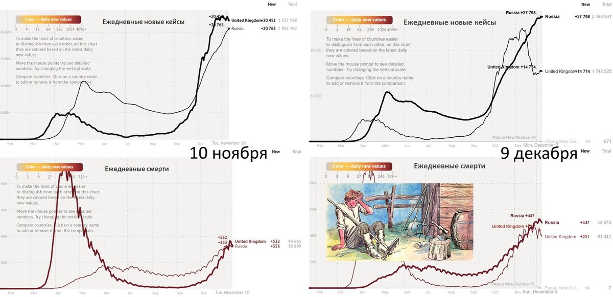 Источник: https://www.cashin.ru/virus/countries/