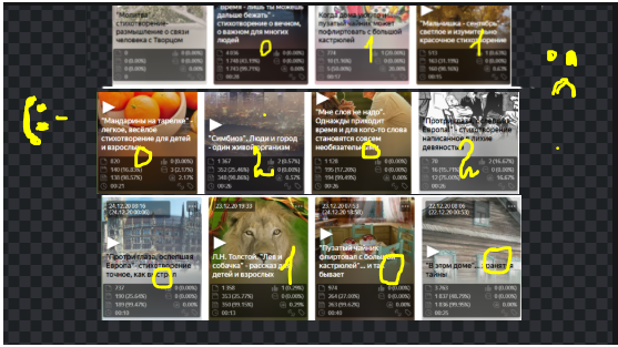 Возможно просто рука не поднимается поставить лайк.