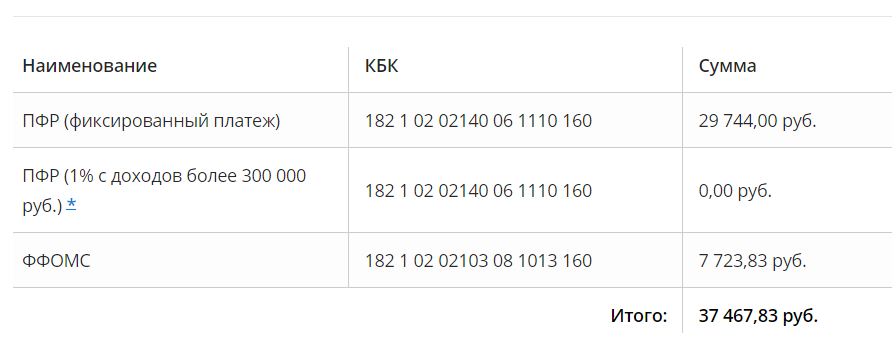 Платежи в фонды ип в 2024 году