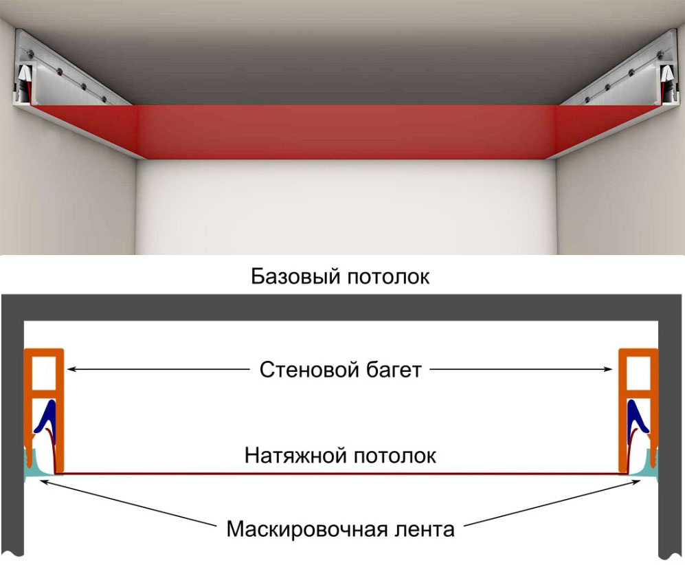 Схема крепления натяжного потолка к стенам