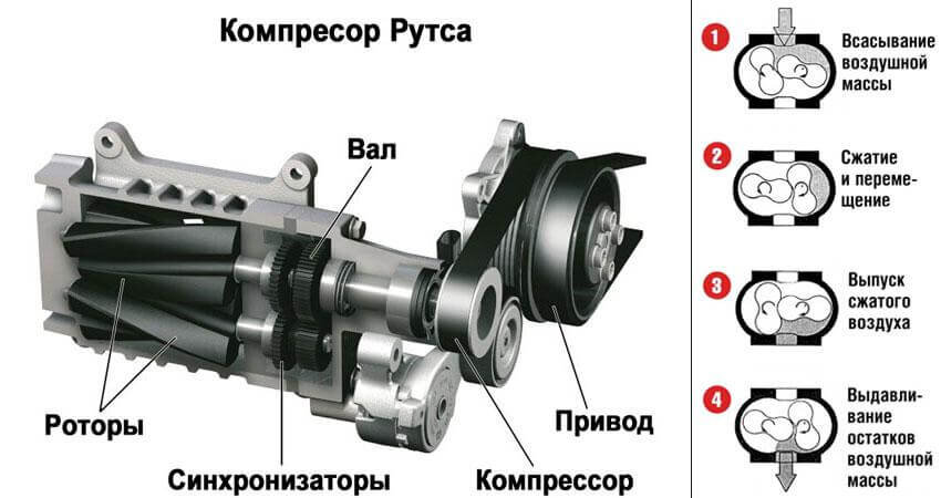                                          как работает Рутс. (листай)