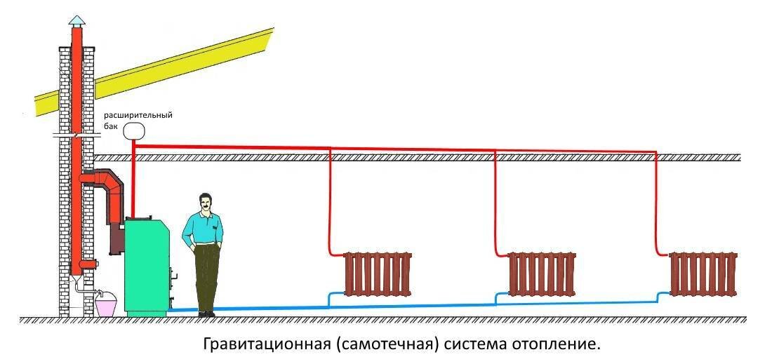 Отопление дровами: Основные факты