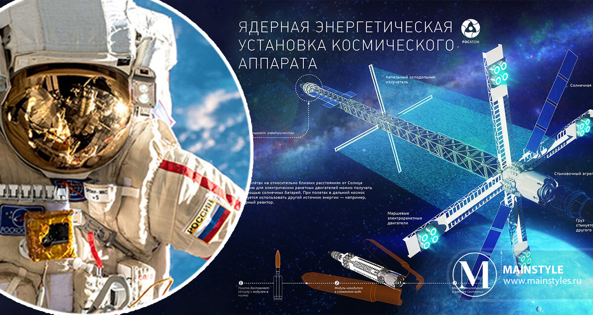 Источник фото: РБК; Википедия; www.mainstyles.ru