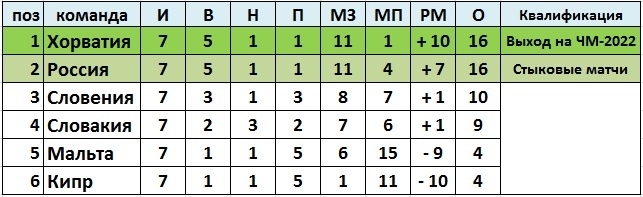 Создано в Exel