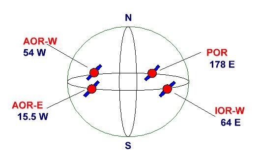 Геостационарные спутники системы Инмарсат