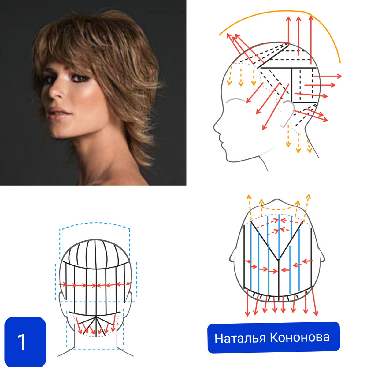 Звезда: как всего за несколько минут сделать модный каскад | Барбершоп Я в Москве