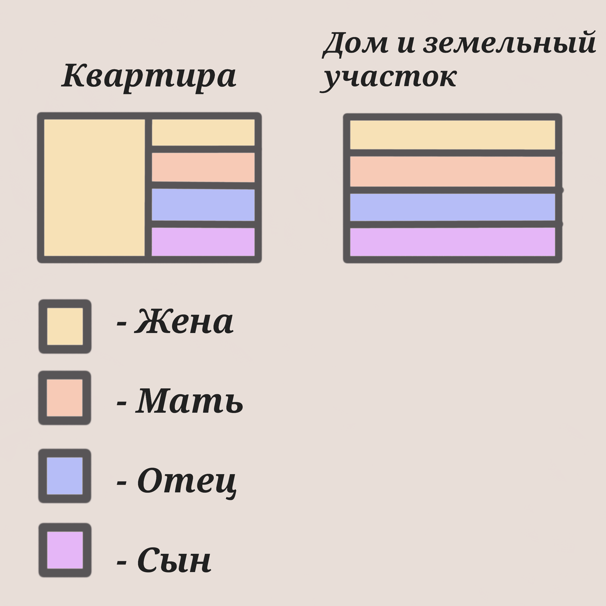 Сын родился через полгода после смерти отца. Он наследник? | ЗакониУм -  юридические истории | Дзен