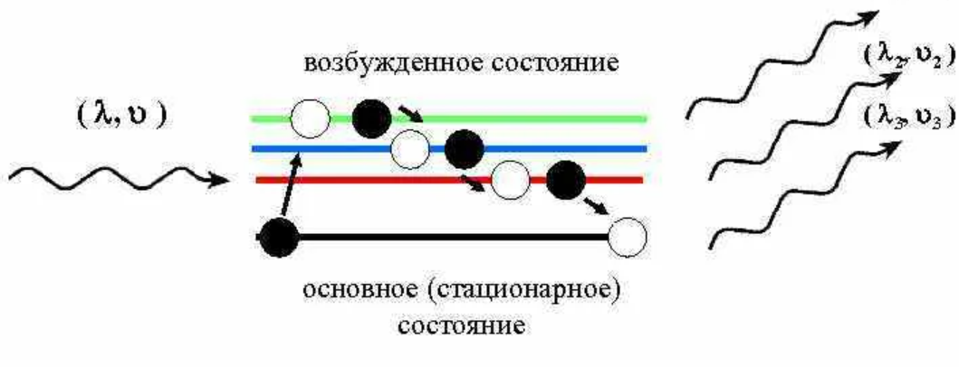 Схема фотона