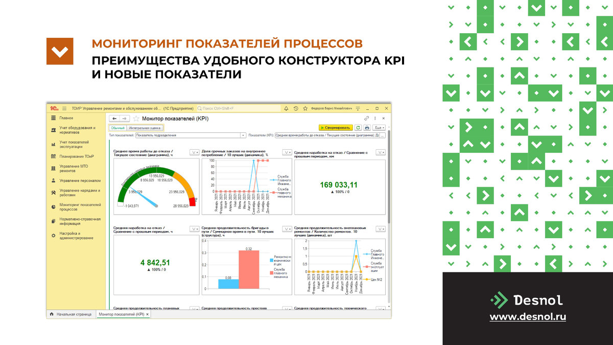 Новые показатели. Мониторинг показателей. 1с ТОИР Деснол. Срок окупаемости 1с:ТОИР 2 корп график. Экосистема 1с.