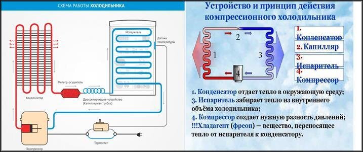 Почему не выключается холодильник | Light electrics | Дзен