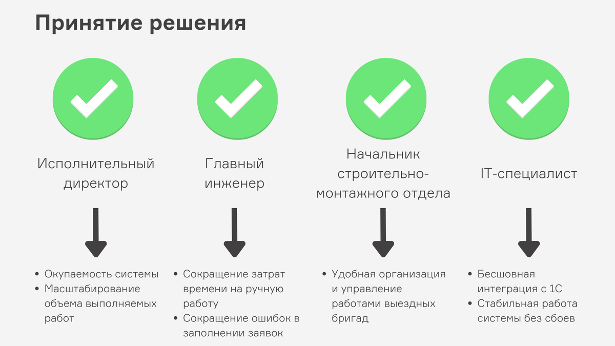 Как организовать работу выездных бригад? | МАППА | Дзен