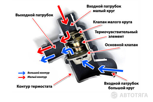 Термостат, проблемы. (Р) (с. 57) - Ford Focus 1