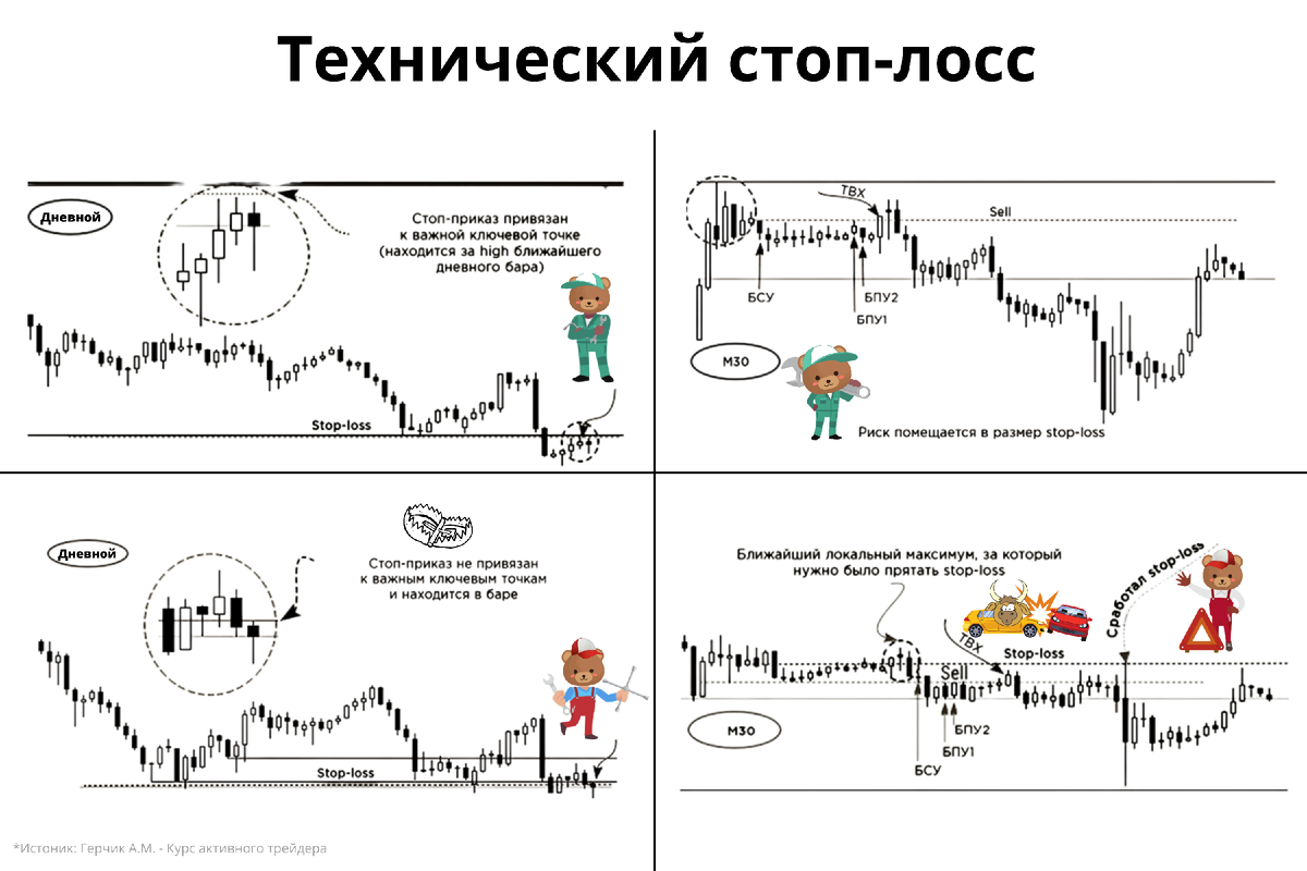 Что значит loss. BCE loss. Лосс годесс.