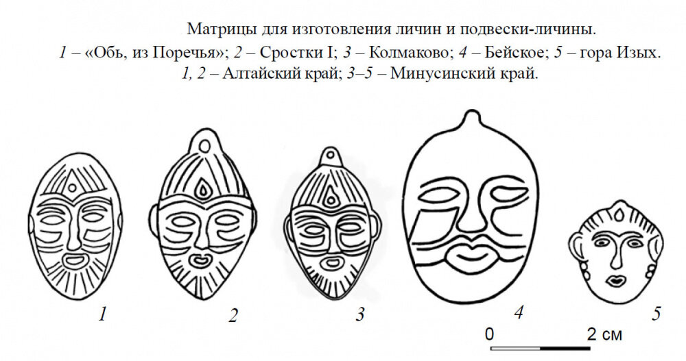 Личина времени. Имидж лик или личина рисунок-схема. Лик личина личность.