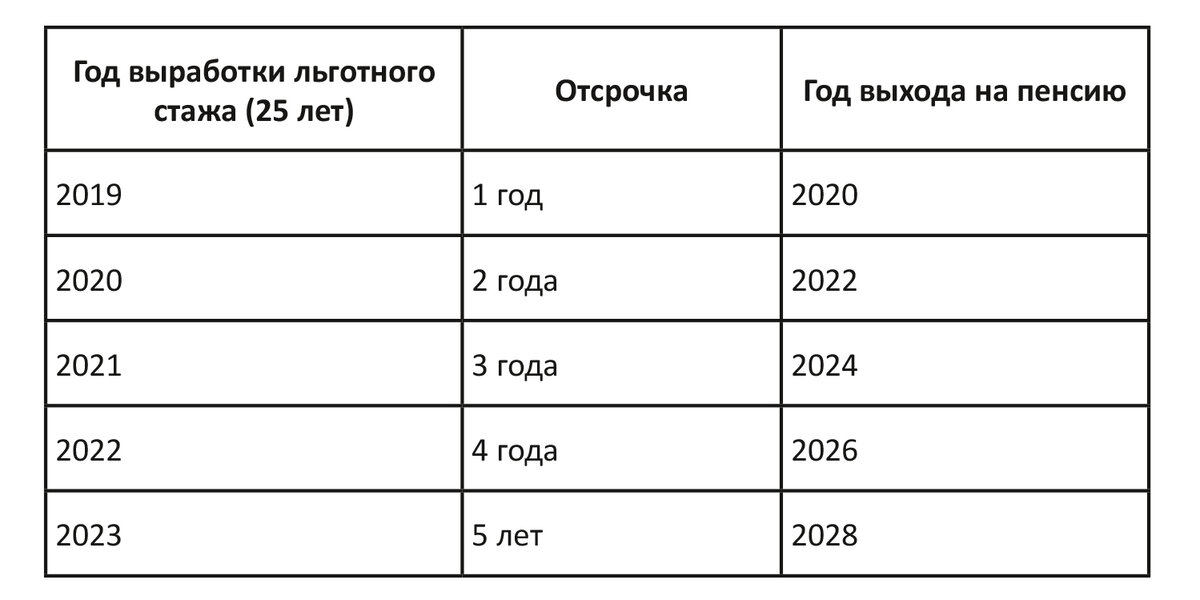 Педагогическая пенсия в 2024 году