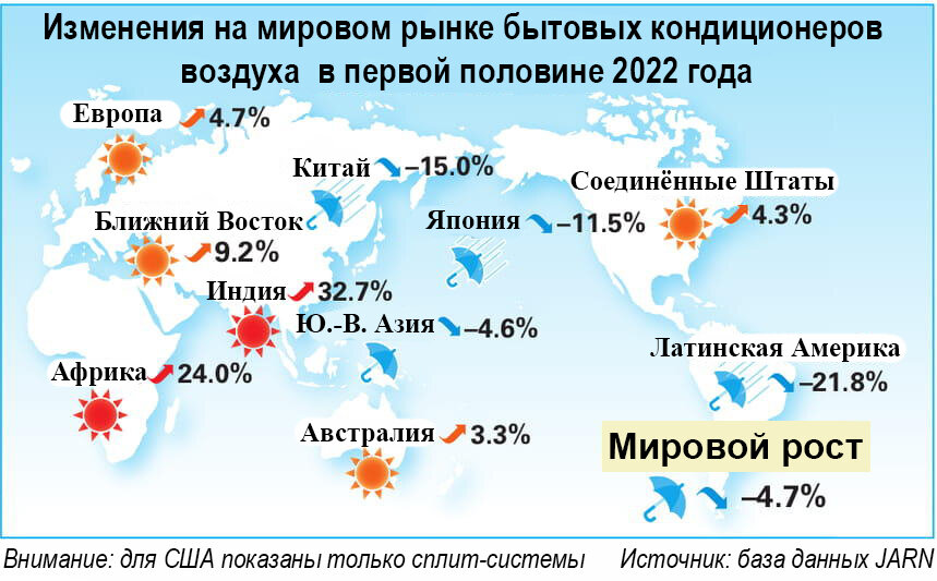 Обзор мир. Мировой рынок климатических систем. Мировой рынок.