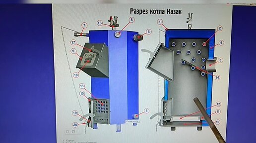 Регулировки котла Казак