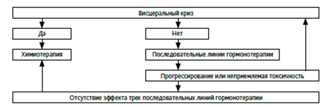 Рис.1