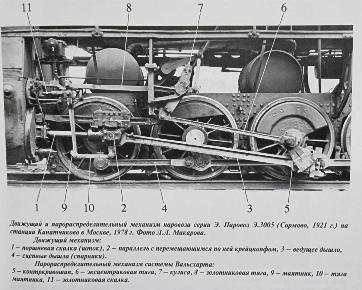 Что не так с колёсными парами у паровоза? Для чего нужны эти утолщения и  почему они разные? | «Заповѣдная магистраль» | Дзен