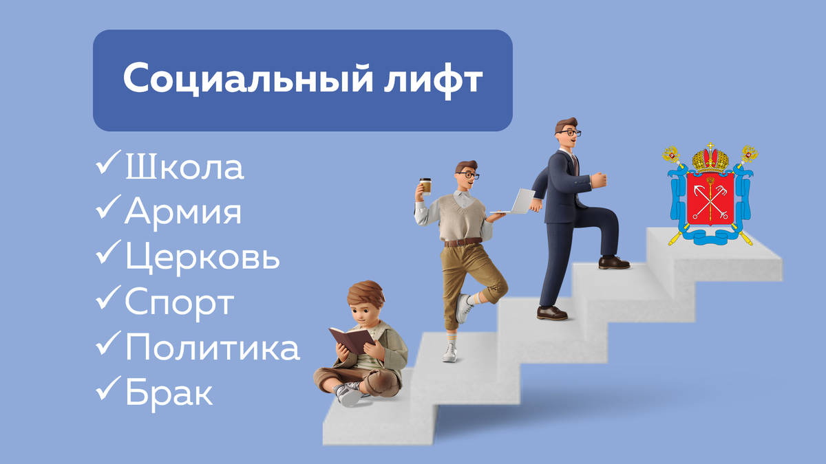 Работать 29. Урок обществознания. Социальные лифты Ямал.