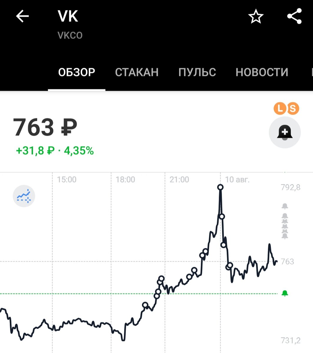 Так выглядит график, если вы нервный трейдер. И слегка неудачливый)))