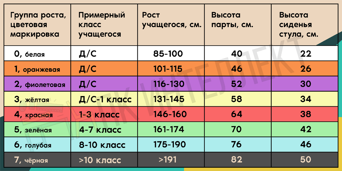 Маркировка школьной мебели