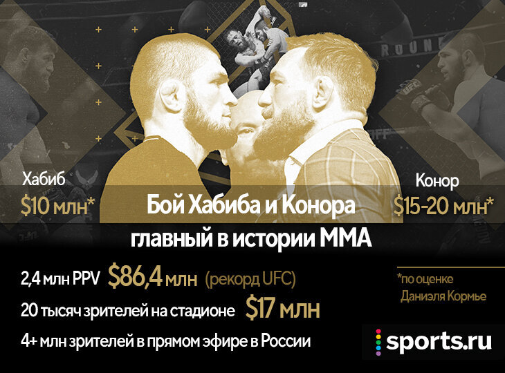 💰 💰 💰 Sports.ru продолжает сериал, посвященный бою Хабиба Нурмагомедова и Конора Макгрегора – в 2023 году легендарной бойне исполняется пять лет.