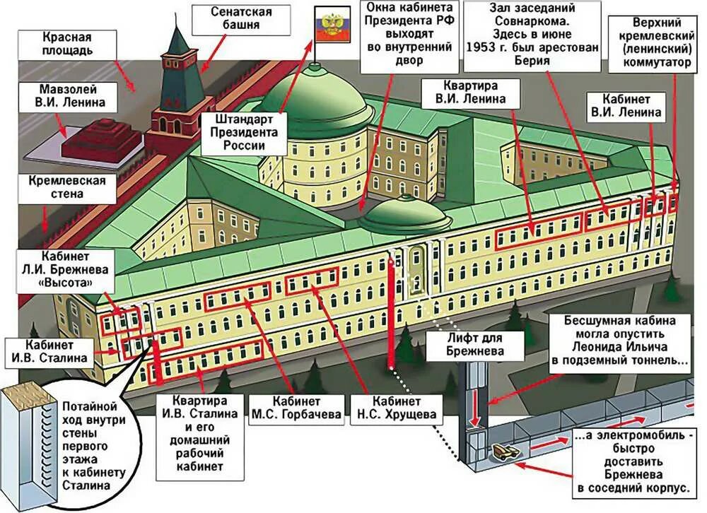 Где находится резиденция президента российской. Сенатский дворец Московского Кремля кабинет Сталина. Резиденция президента России в Кремле на схеме. Схема сенатского дворца в Кремле. План сенатского дворца в Кремле.
