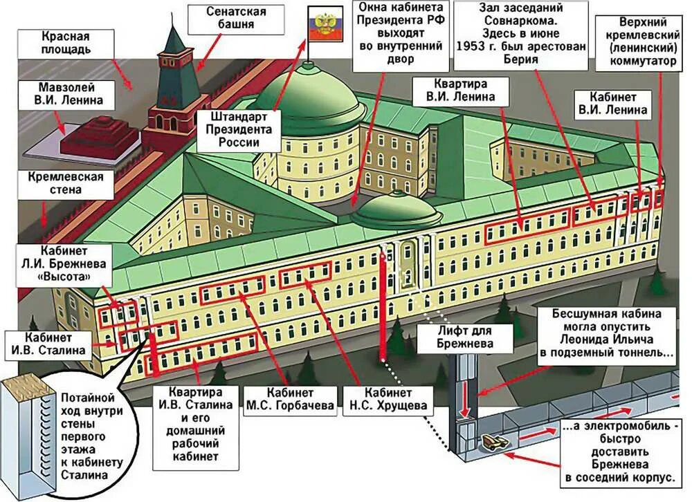 Планы ведомства. Сенатский дворец Московского Кремля кабинет Сталина. Резиденция президента России в Кремле на схеме. Схема сенатского дворца в Кремле. План сенатского дворца в Кремле.