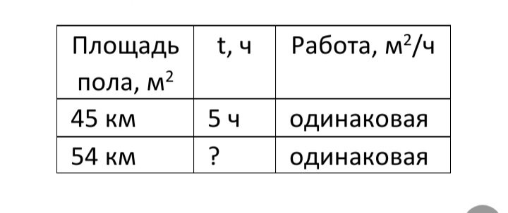 Один маляр может покрасить комнату за 6 часов а другой за 4 часа