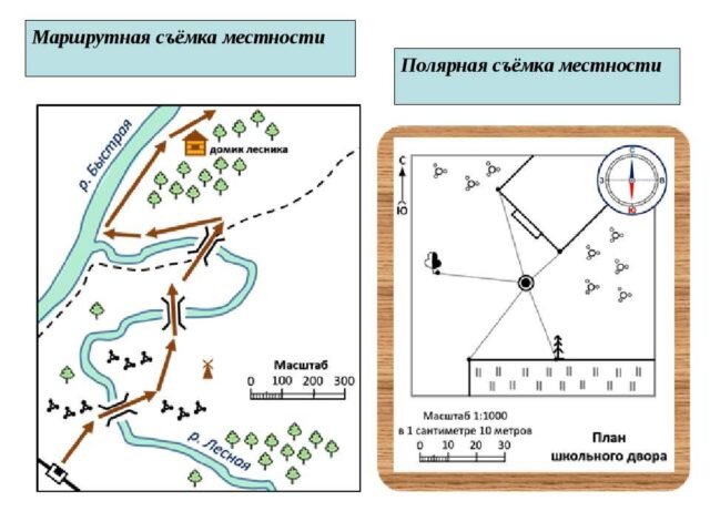 Каким цветом изображается на топографических картах автострада