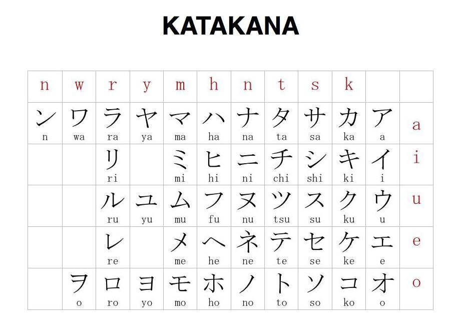 А это катакана
