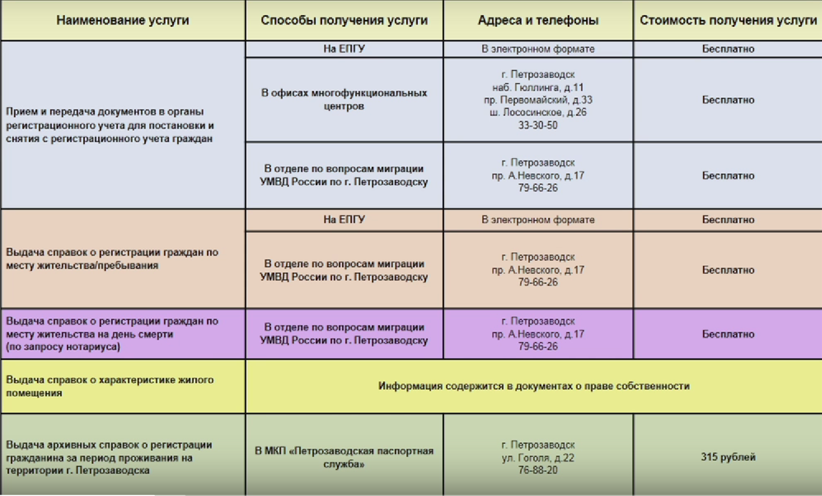    Петрозаводская паспортная служба изменила формат работыМ. Иванова