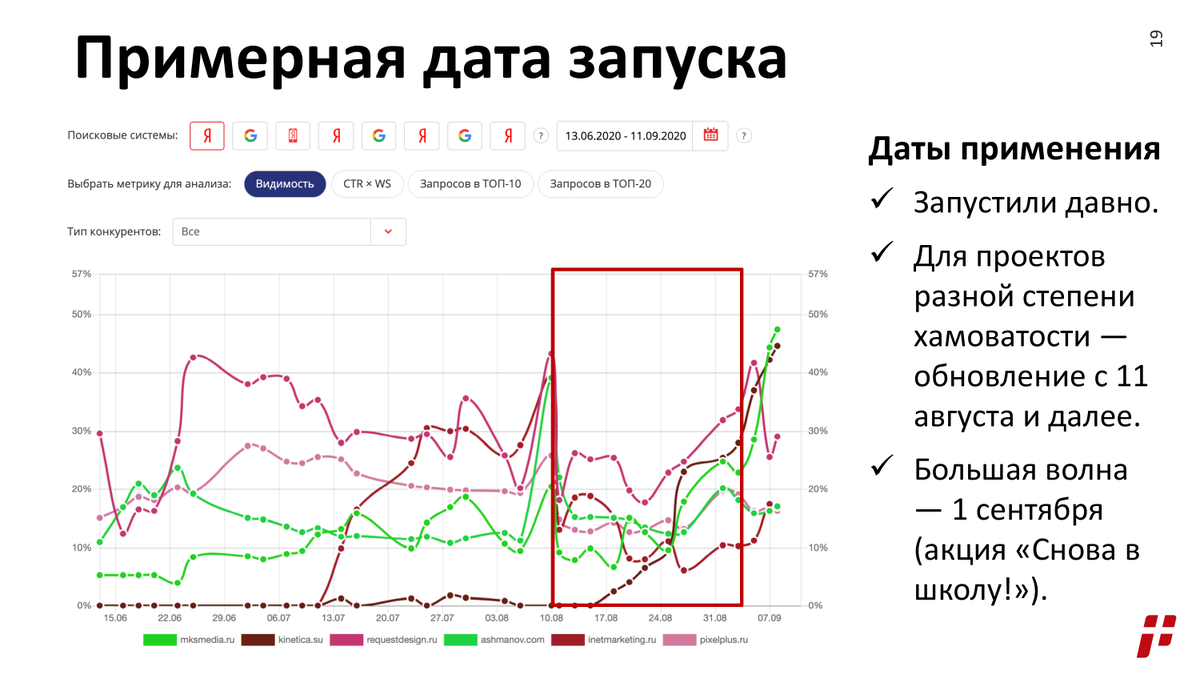 По поводу накрутки поведенческих факторов по результатам звоните: +7(901)517-34-54 Максим