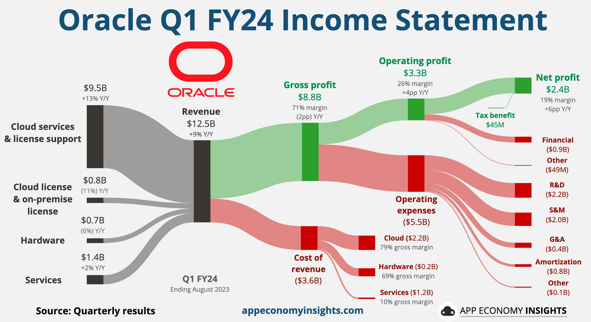 Доброе утро, всем привет!Из серии #онишутят Люди, разбирающиеся в экономике....-6
