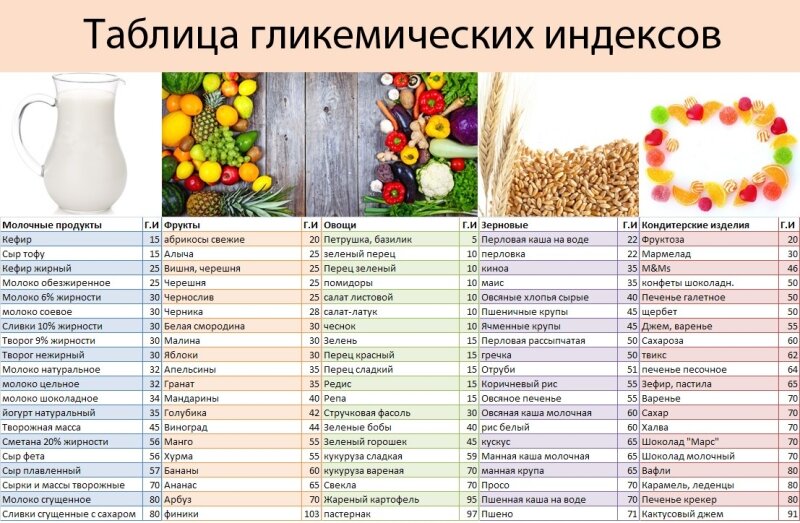 Консультирование По Вопросам Питания При Лечении Расстройств Пищевого Поведения | PDF