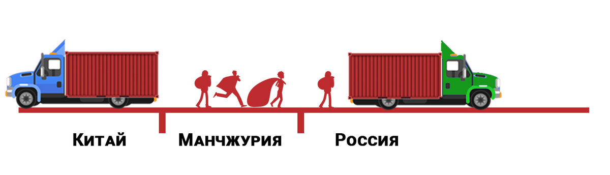 При доставке из Маньчжурии груз нужно перед границей раздать челнокам, а в России собрать заново