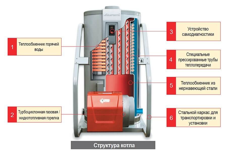 двухконтурный напольный газовый котёл
